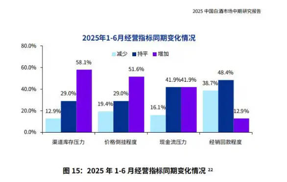 飞天茅台零售利润仅50元/瓶，“普五”跌穿800元，一线白酒高价神话破灭？