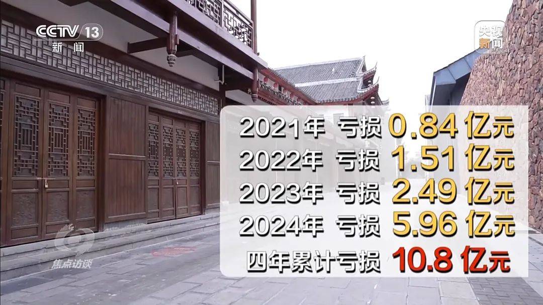 “决策失误”亏损超10亿元！ 谁来担责？如何整改？