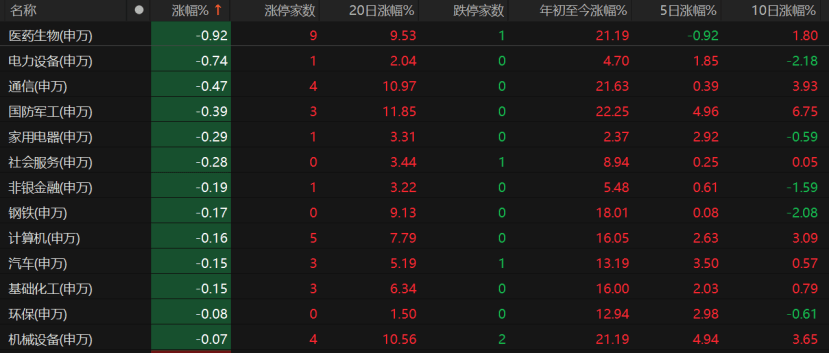 沪指再创新高！投资者持仓布局看这里 →