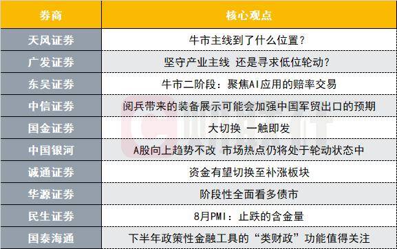 A股牛市主线到了什么位置？坚守产业主线还是寻求低位轮动？十大券商策略来了