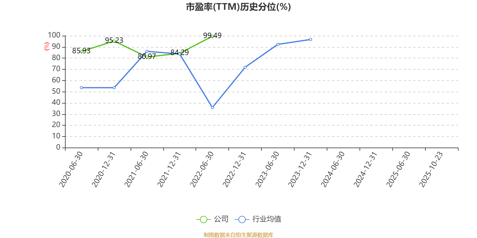 吉视传媒：2025年前三季度亏损3.46亿元