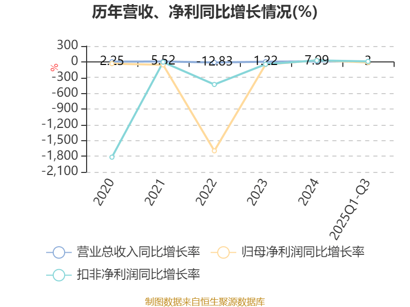 吉视传媒：2025年前三季度亏损3.46亿元
