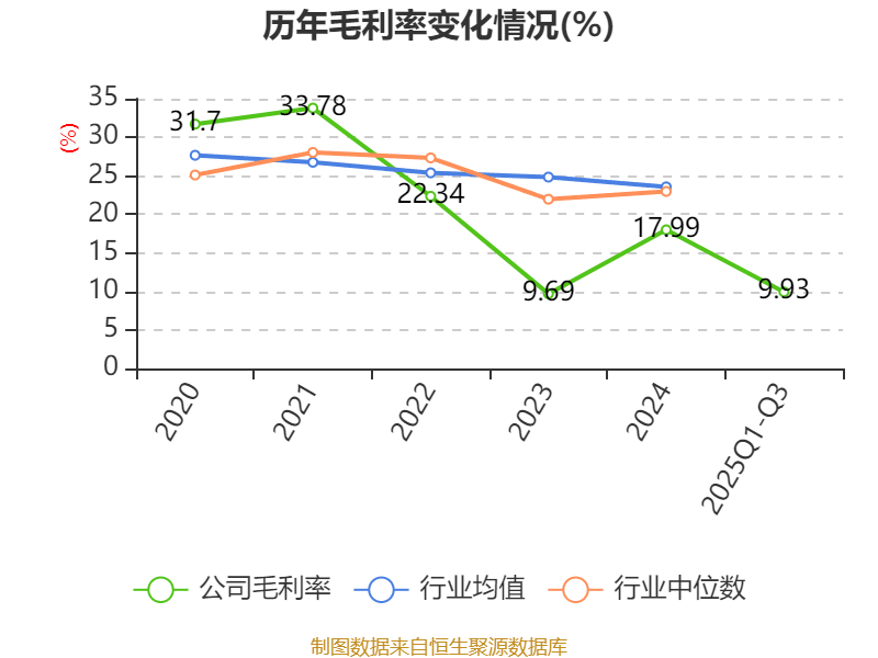 吉视传媒：2025年前三季度亏损3.46亿元