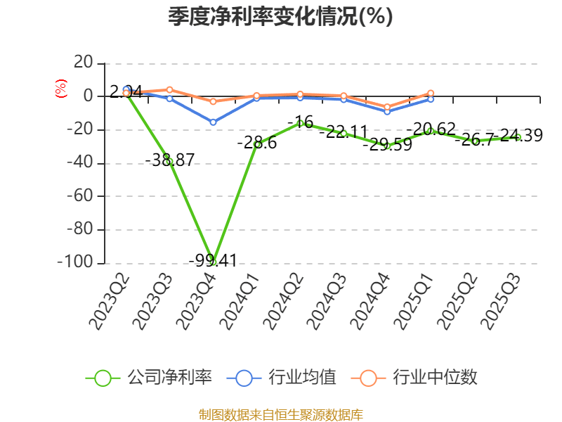 吉视传媒：2025年前三季度亏损3.46亿元