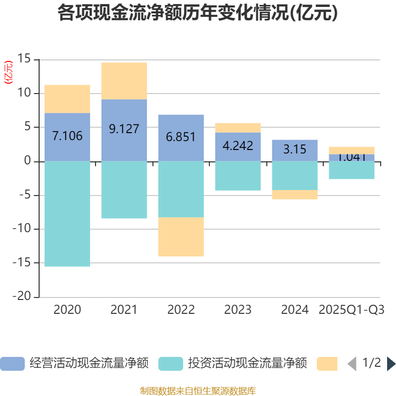 吉视传媒：2025年前三季度亏损3.46亿元