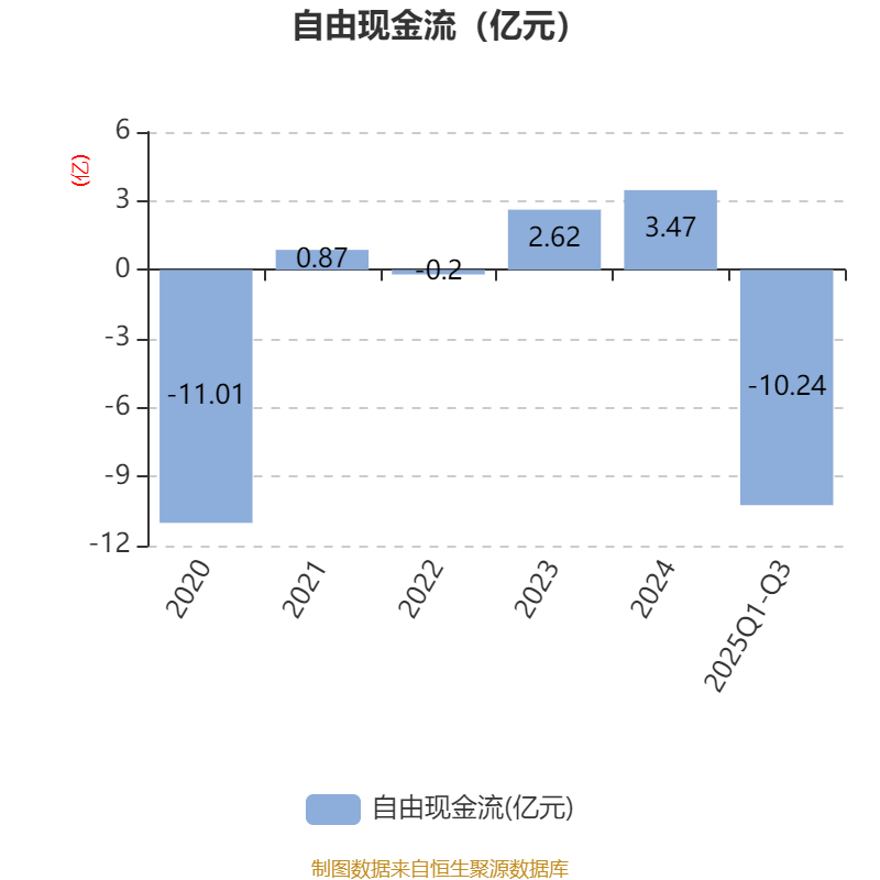 吉视传媒：2025年前三季度亏损3.46亿元