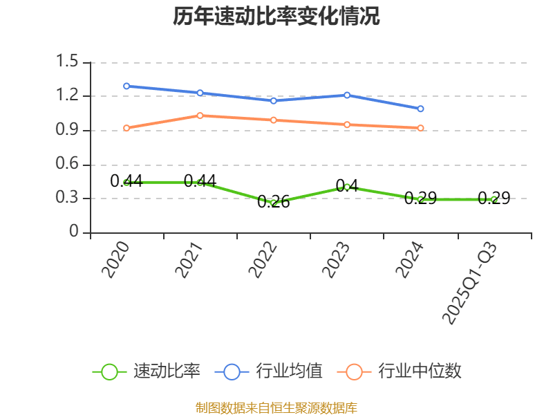 吉视传媒：2025年前三季度亏损3.46亿元