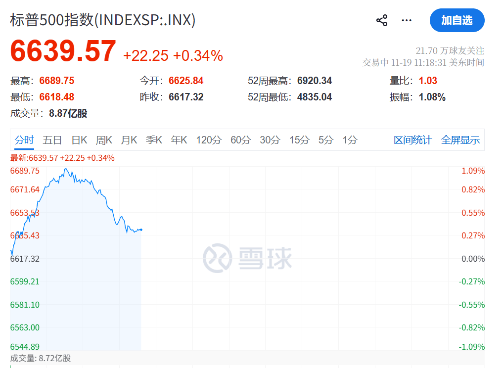 今夜，跳水！不平静！