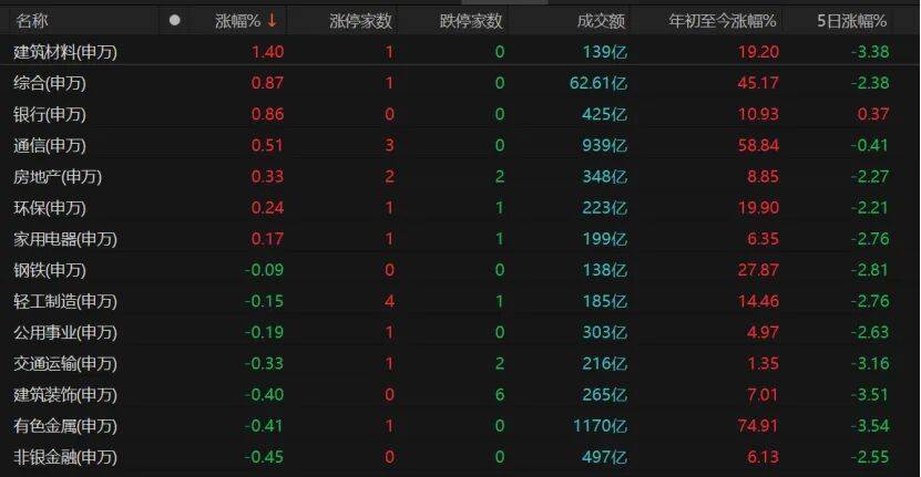 A股继续调整，投资者如何应对？