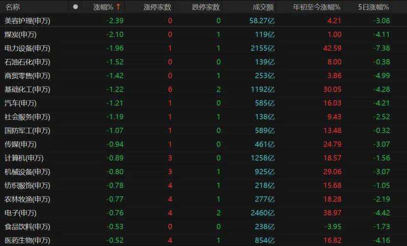 A股继续调整，投资者如何应对？