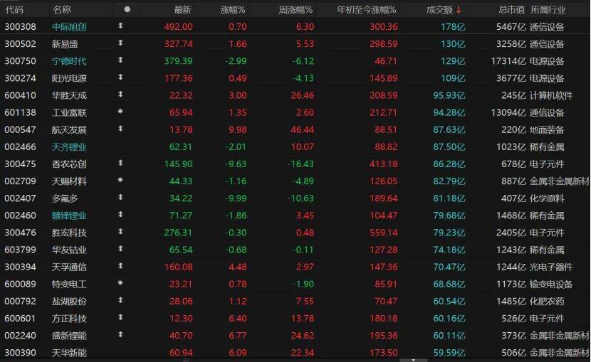 A股继续调整，投资者如何应对？