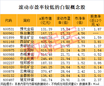 002235突爆利好，超100万手封涨停！国际白银价格飙涨，涨幅远超黄金，概念股最强是它（附名单）