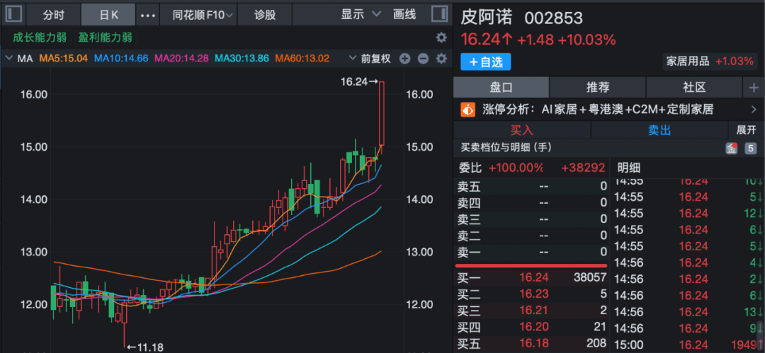 多家A股公司,或将易主!002853,停牌前涨停!