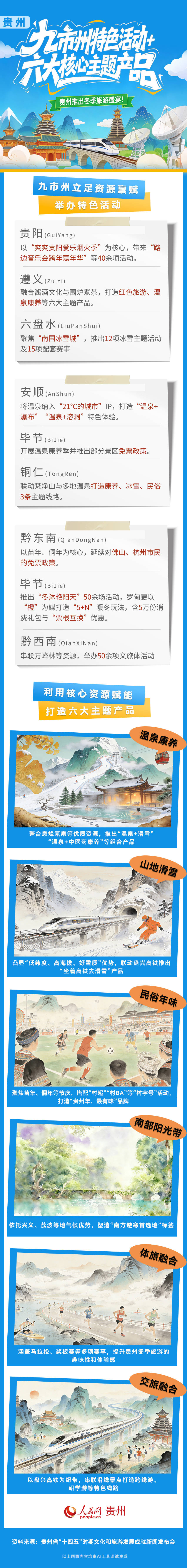 冬游贵州：九市州特色活动＋六大产品解锁暖冬