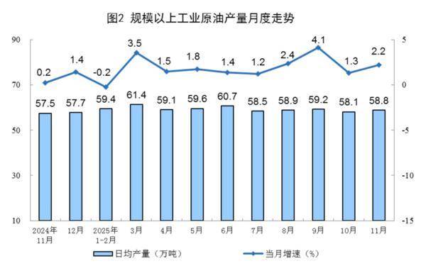 国家统计局：11月份规模以上工业原煤生产保持稳定 电力生产保持增长