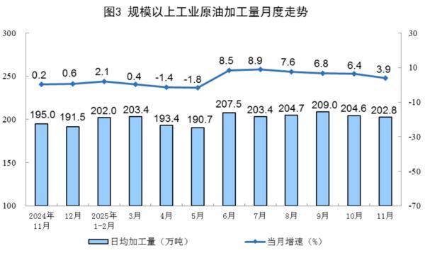 国家统计局：11月份规模以上工业原煤生产保持稳定 电力生产保持增长