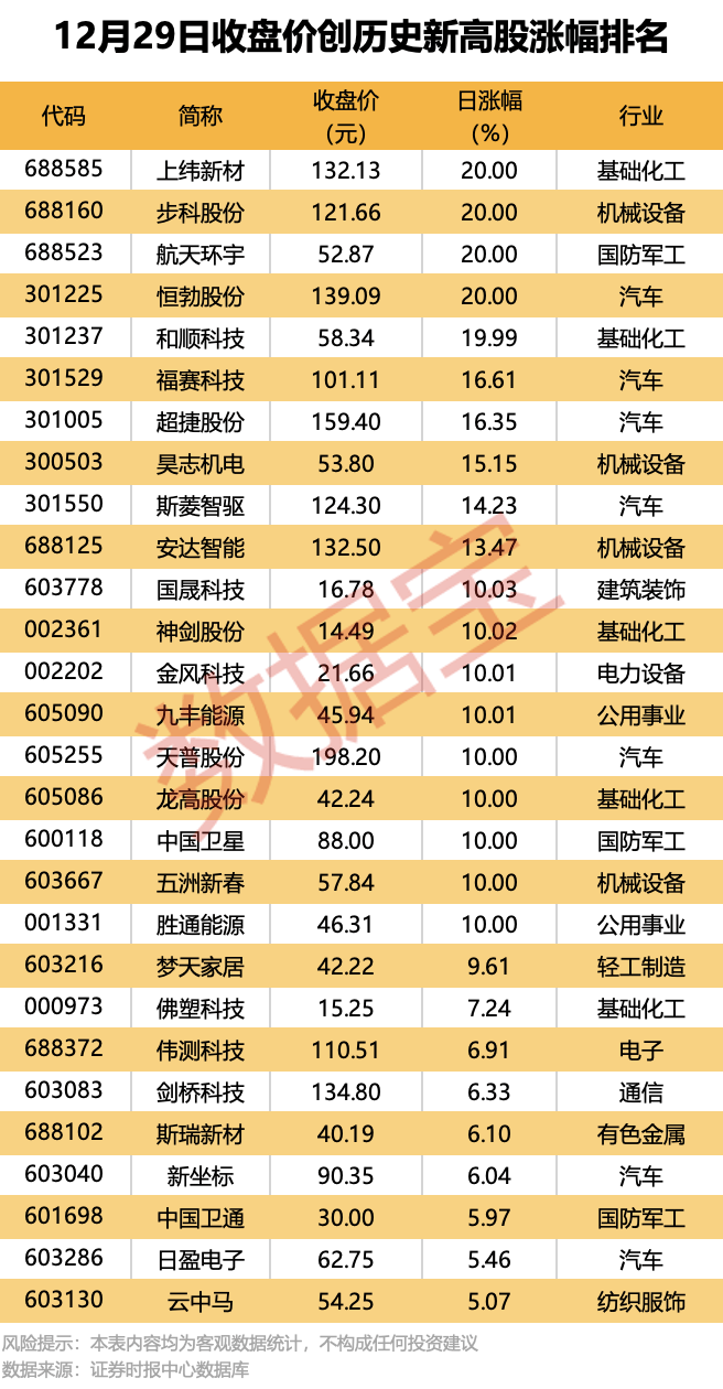 机构大幅净卖出这些股！