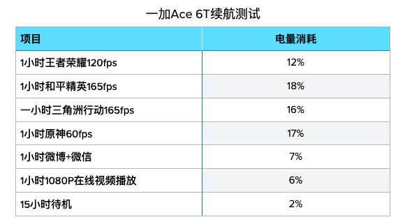 10000mAh电池即将普及，大电池手机≠砖头