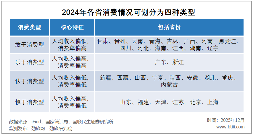 2025，中国旅游消费彻底变了