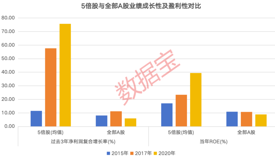 掘金10倍股！低价低估值+高景气度，15只绩优潜力“黑马”揭晓