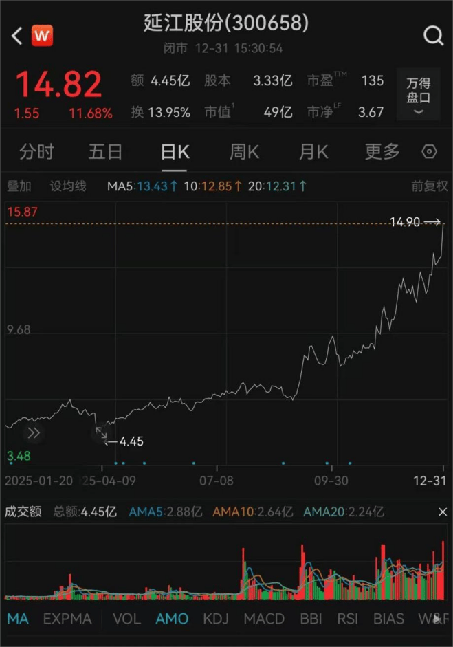 300658，重大资产重组！明日停牌
