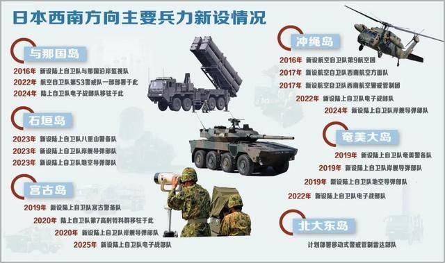 解放军报文章：日本逐步将琉球群岛打造成“军事堡垒”