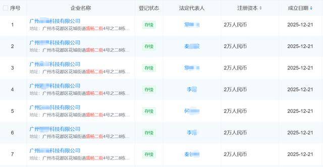 小区数百户被陌生人注册为公司，谁干的？