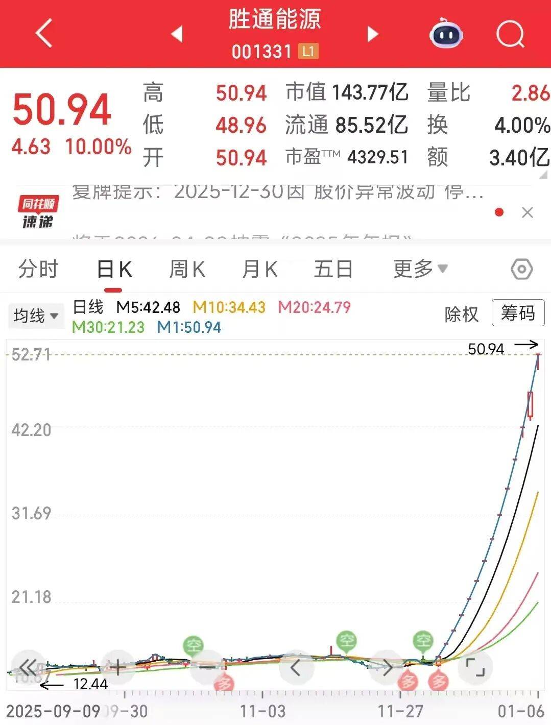 沪指刷新10年新高！复牌涨停，大牛股“12+1”连板