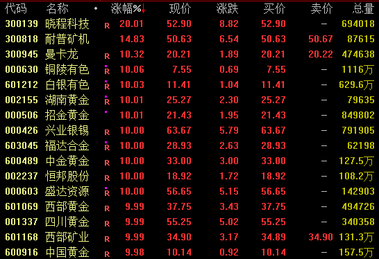 尾盘异动！601899，现巨额压单！