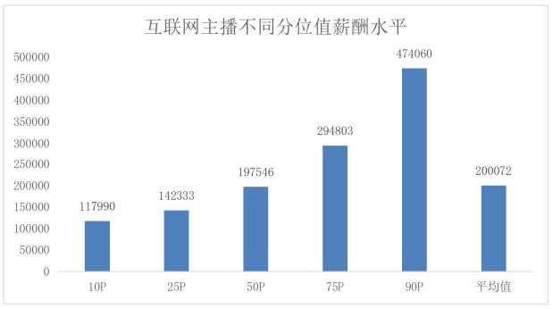 广州外卖骑手去年平均薪酬15万，快递员、货车司机收入下降