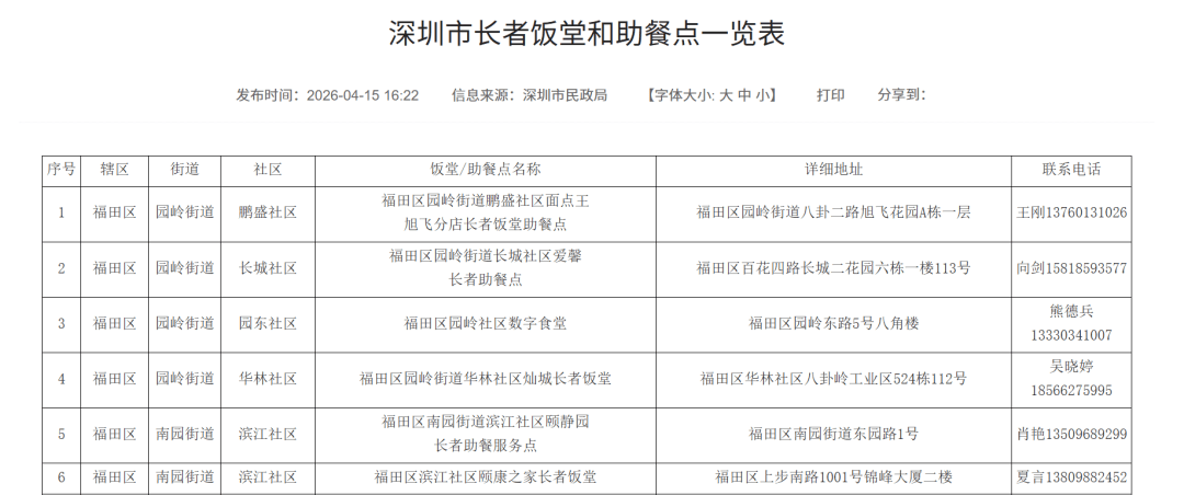 深圳一数千人社区被指“竟没有一家长者饭堂”！街道办回应