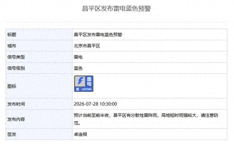 局地短时雨强较大！北京已有3区发布雷电蓝色预警