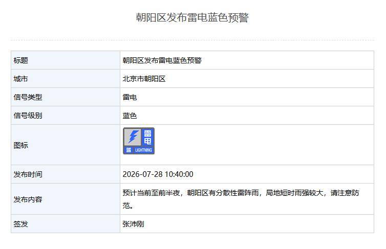 局地短时雨强较大！北京已有3区发布雷电蓝色预警