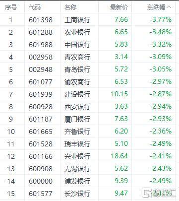 AI狂飙，银行重挫，资金疯狂“大挪移”