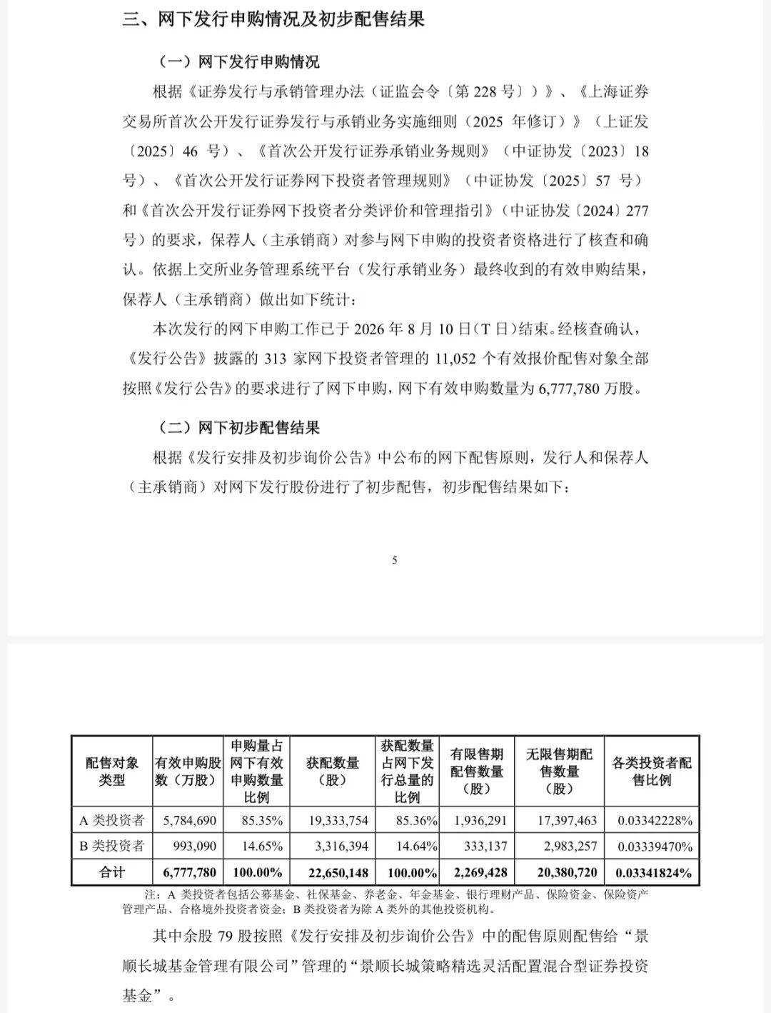 宇树科技，中签号出炉