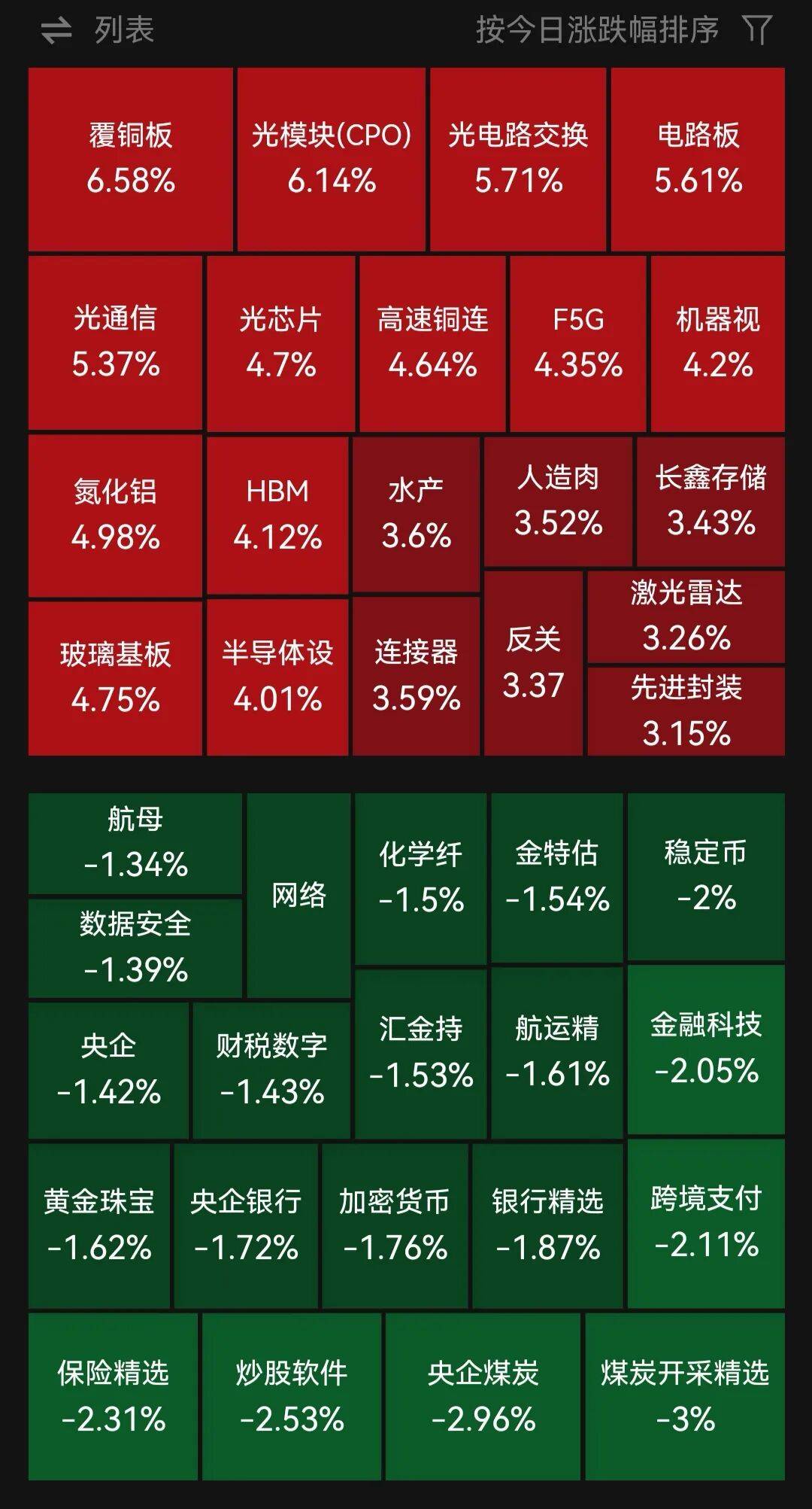 A股“股王”大涨！算力硬件概念集体反弹，煤炭板块震荡调整，超2900只个股上涨｜A股早盘