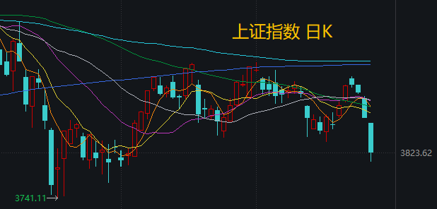 周一，A股为何意外破位下跌？