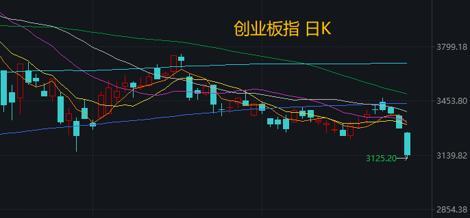 周一，A股为何意外破位下跌？