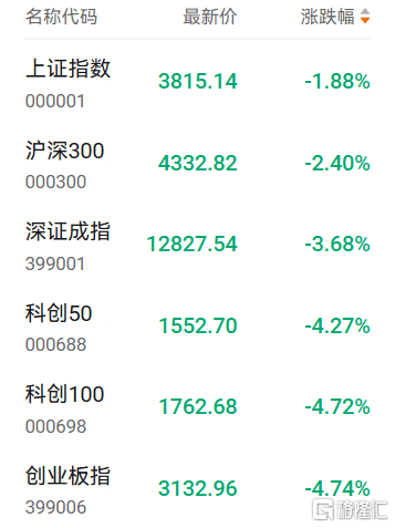 明明有利好，股市却崩了，怎么回事？