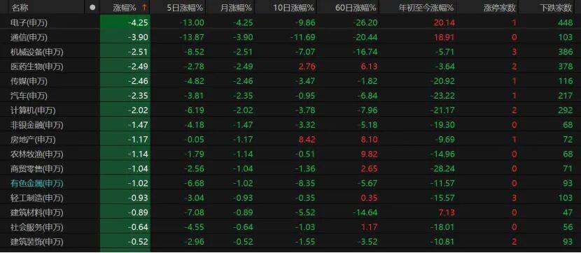 A股节后迎“冰火局”！科技杀估值、红利接棒，10月这样布局→