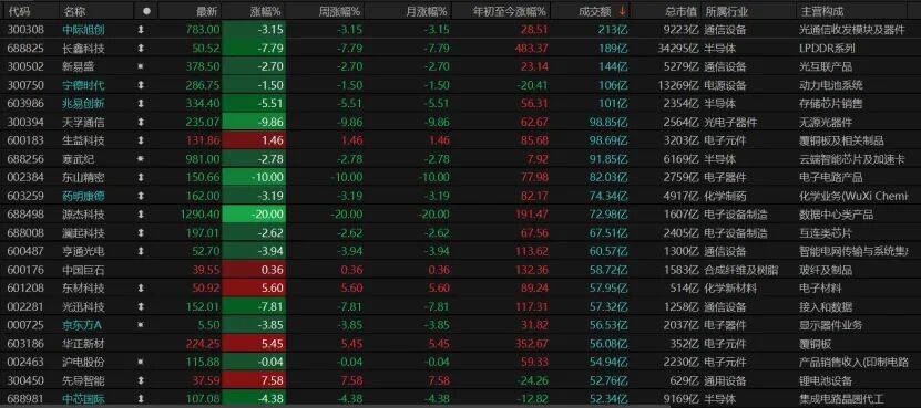 A股节后迎“冰火局”！科技杀估值、红利接棒，10月这样布局→