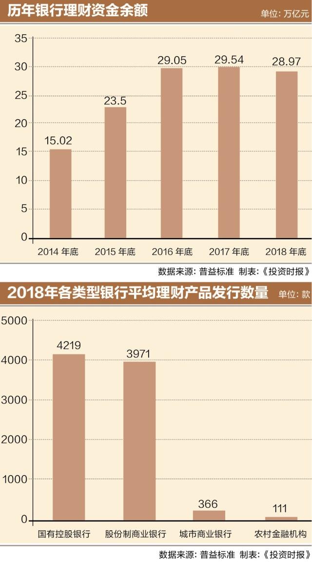 银行理财对比(银行理财对比图)