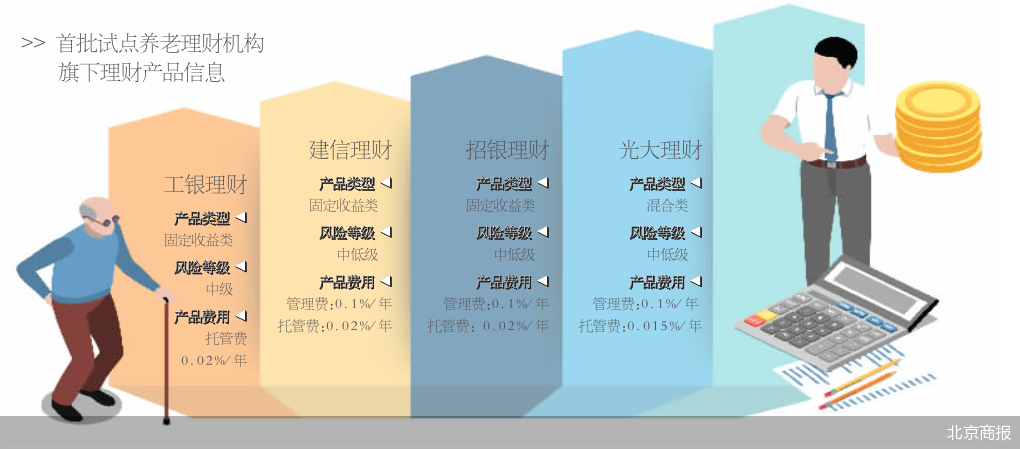 理财产品怎么卖(理财产品怎么卖出去)