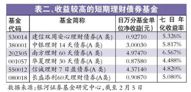 理财在线计算(理财在线计算器app)