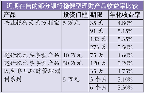 理财产品哪个银行好(理财产品哪个银行收益率高)