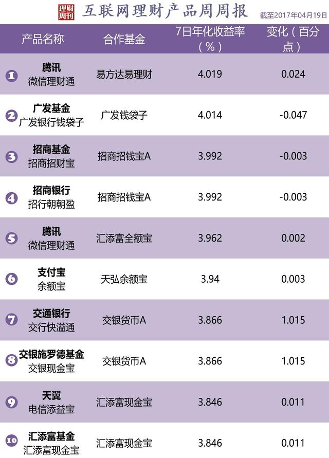 理财产品哪个银行好(理财产品哪个银行收益率高)