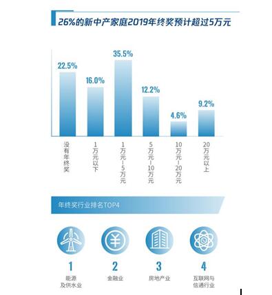理财支出(理财支出包括)