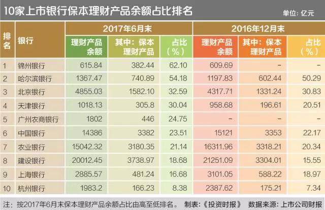 锦州理财产品(锦州银行活期宝)