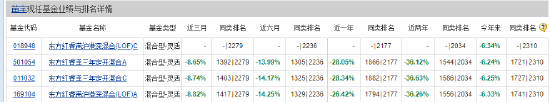 东方红理财(东方红的高端理财是什么)