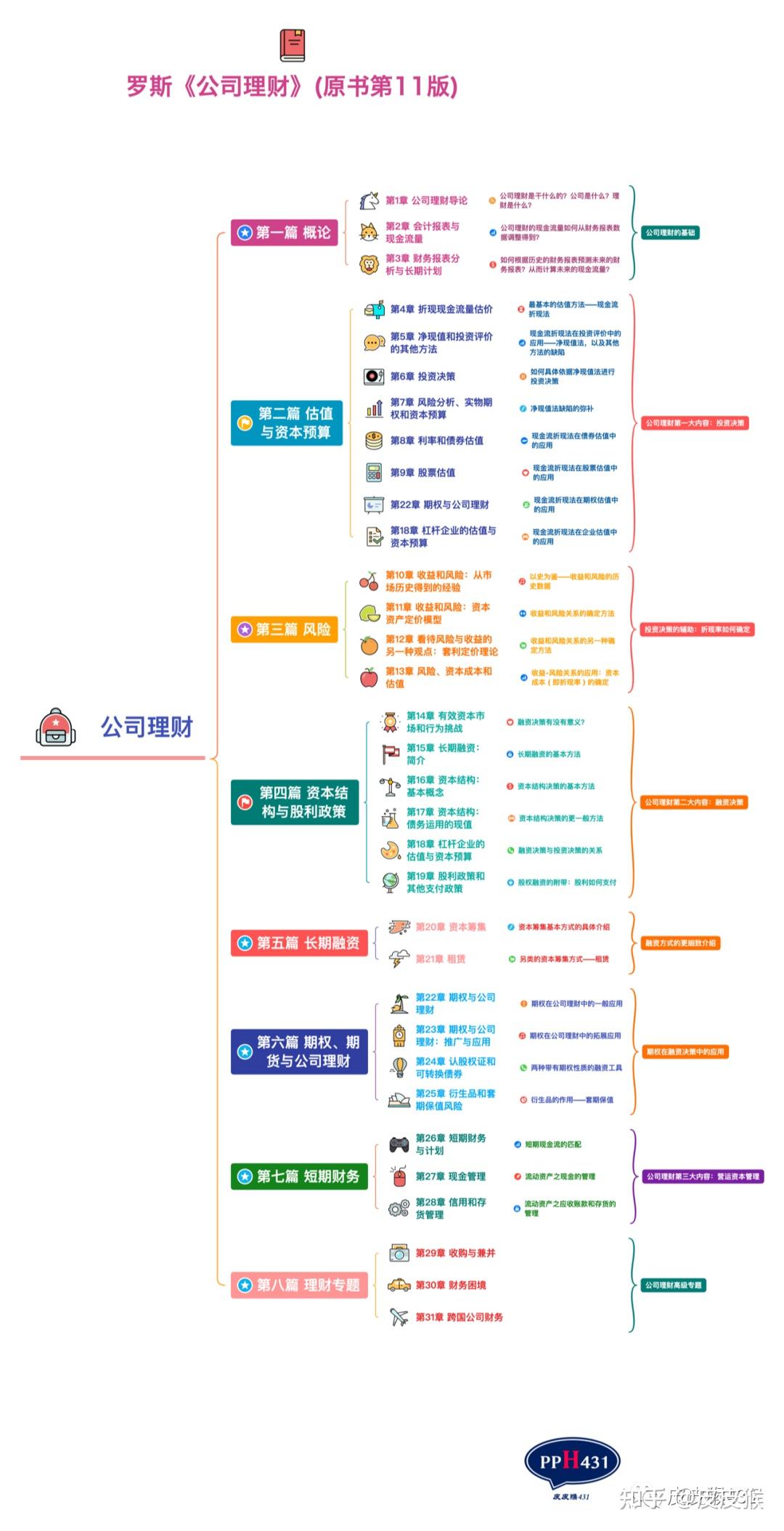罗斯公司理财答案(罗斯公司理财期末考试题及答案)